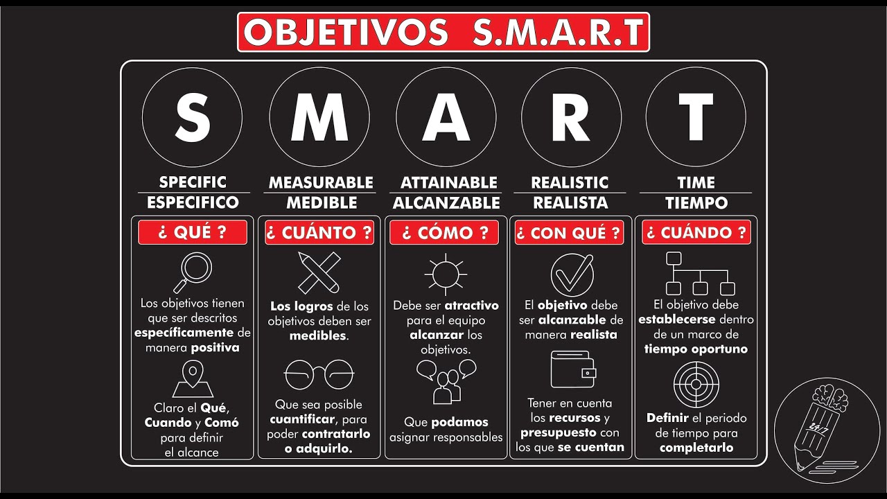 Smart Significado En Español [ 2023 ]