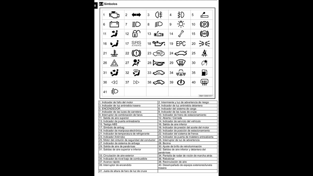 Simbolos Y Su Significado De Seguridad [ 2023 ]