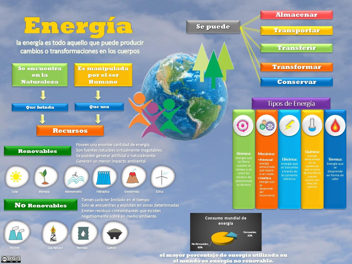 Aprendiendo sobre la ‍energía⁢ y⁤ simbolismo del 36